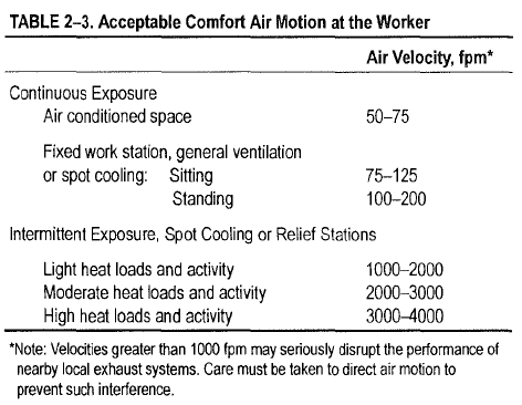 temperatura de confort trabajadores mexico