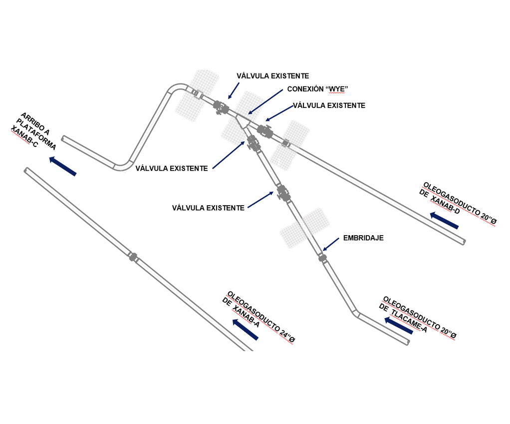 Proveedor de construccion de oleogasoductos en Mexico