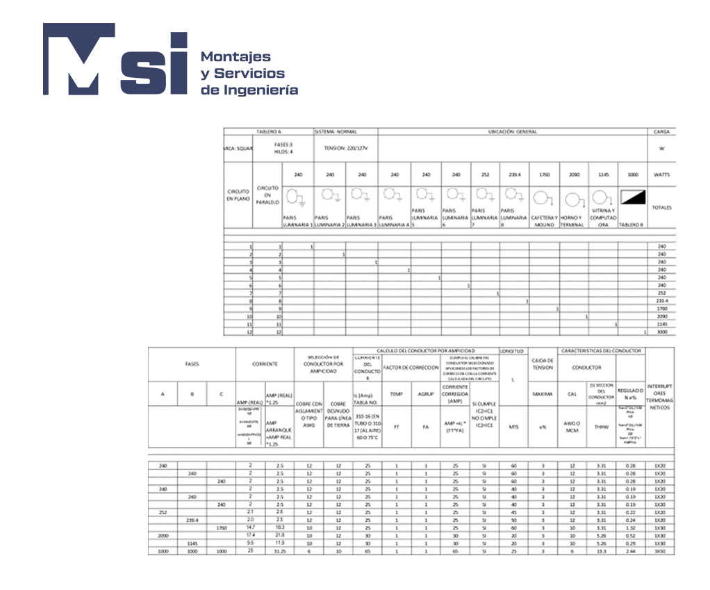 Ingeniería eléctrica para balanceo de fases, eficiencia energética
